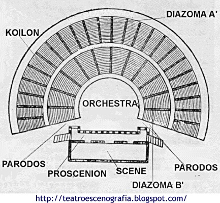 Plano de un teatro griego