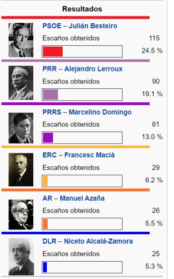 Resumen