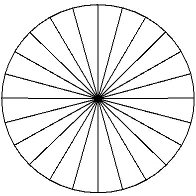 ciclograma