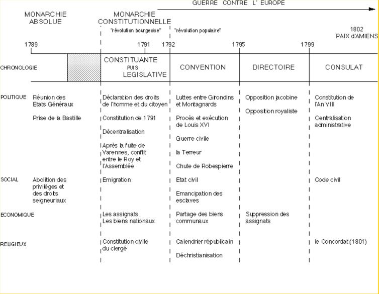 linea_de_tewmps_RF