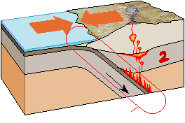 Zona_de_subduccion_lmb.png