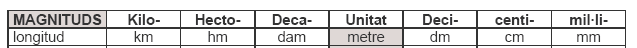 unitats-smd-long-bo.gif