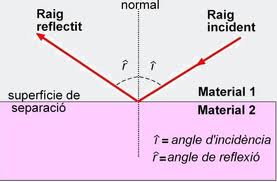 reflexio-llum.jpg