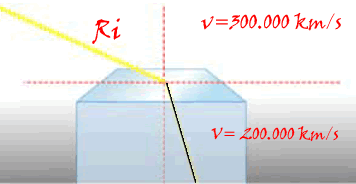 refraccio-llum-calofculindex.gif