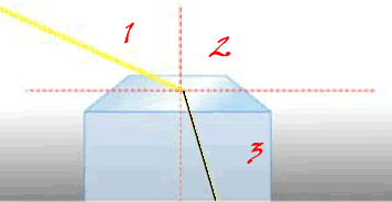 refraccio-llum1.gif