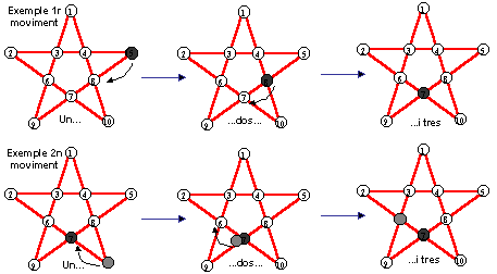 Imatges moviments