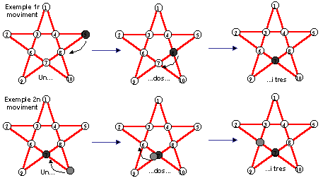 Imatges moviments