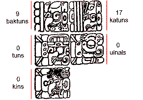 Esquema de l'estela E