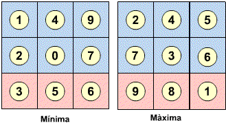 Imatge de la soluci�