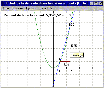 Pantalla del programa: Estudi de la derivada d'una funció en un punt