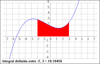 Pantalla de integral definida