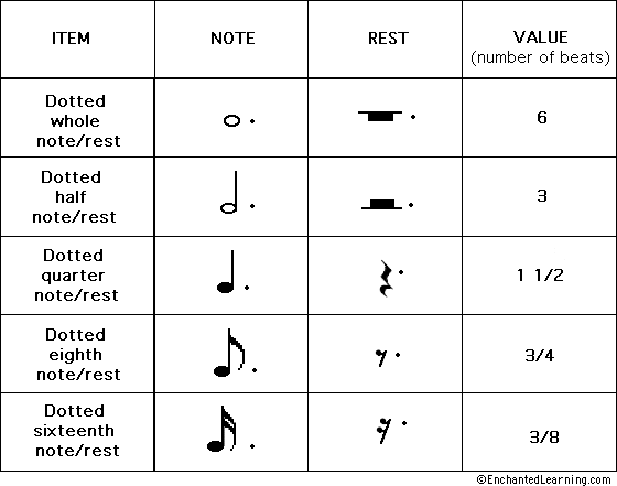 Music Notation Chart