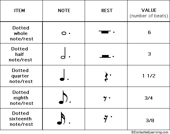 Musical Notation Chart