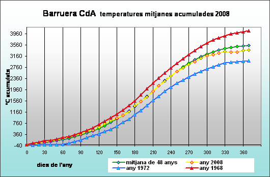 weather underground temperature history