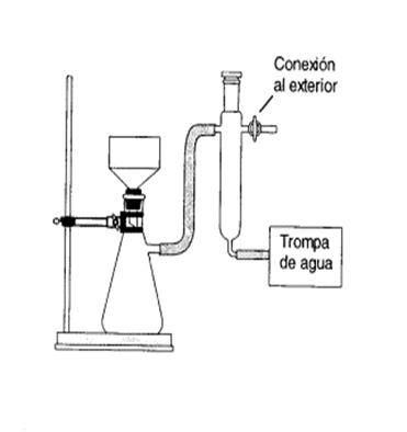 FILTRACION A VACIO filtracion a vacio: