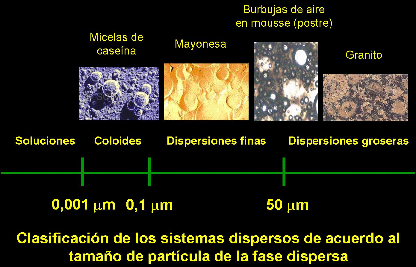 sistdispersions sistdispersions.gif