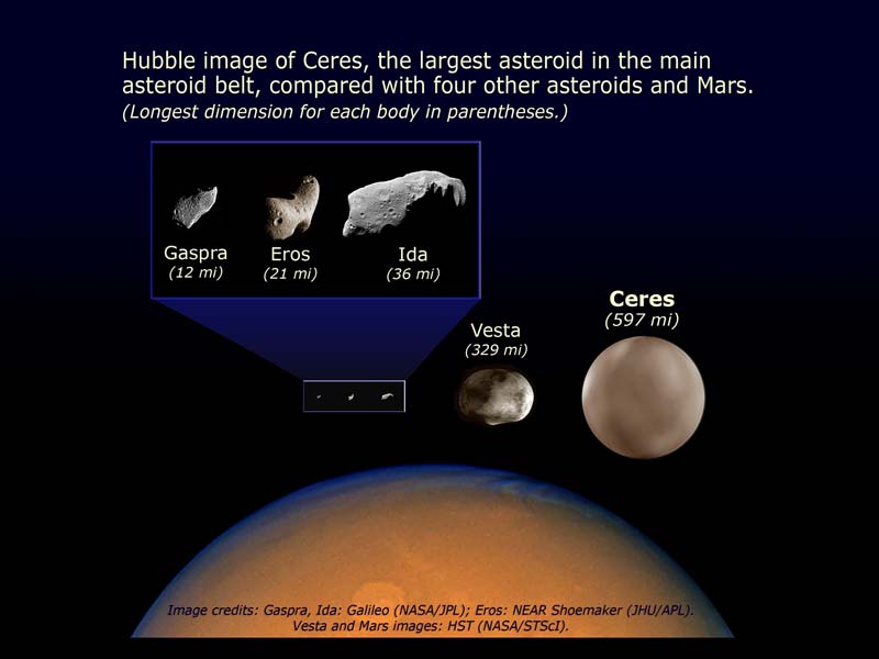 La Tierra un planeta con suerte Marte_Ceres_Vesta_Asteroids_Size.lr
