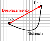 distancia-desplazamiento.GIF