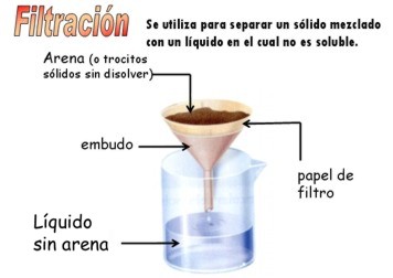 filtracio.jpg