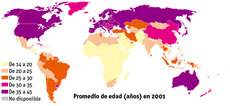 Edats en el món