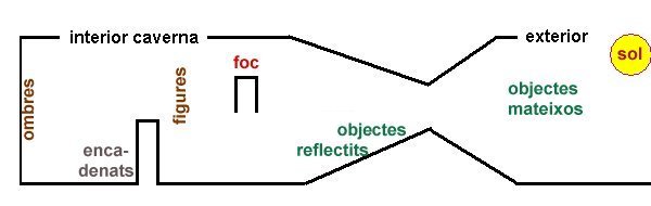 La caverna de Plat