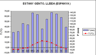 alta_muntanya_lleida.gif