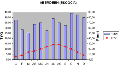 atlantic_escocia.gif