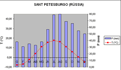 continental_russia_spetesburgo.gif