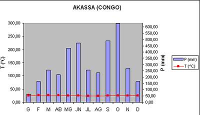 equatorial_congo.gif