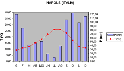 mediterrani_Napols.gif