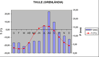 polar_greenlandia.gif