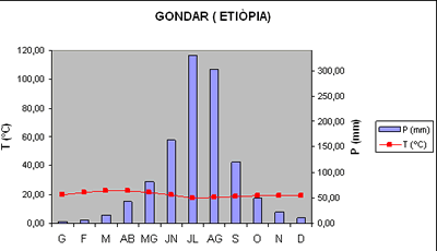 tropical_etiopia.gif