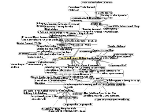 Graphic depicting an online learning network in the blog post Snapshot of networked learning