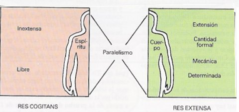 dualisme de descartes phlo dualisme de descartes phlo