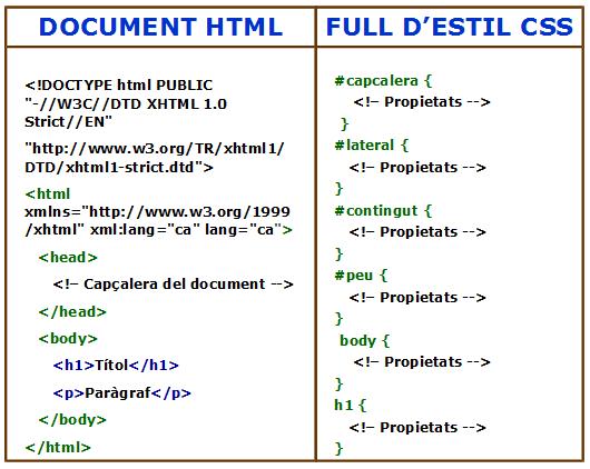 Document html i full d'estil CSS