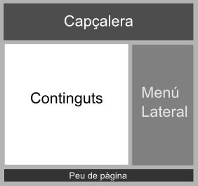 Web dissenyada amb capes