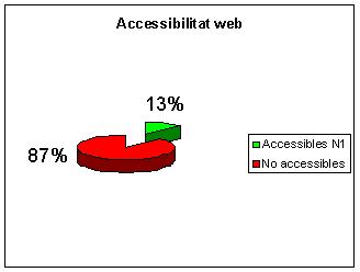 graficcircular