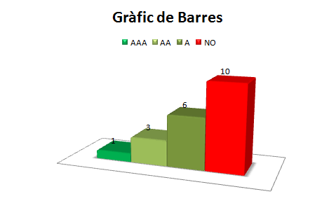 Barres