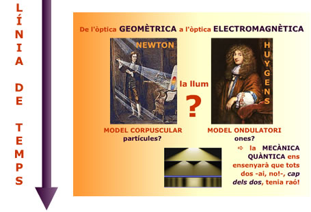 Vs a la lnia de temps de l'ptica clssica!