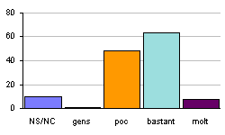 Valoraci&oacute; de la quantitat de maquinari