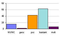 Valoraci&oacute; de l'adequaci&oacute; del maquinari
