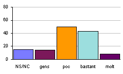 Valoraci&oacute; de la modernitat del maquinari