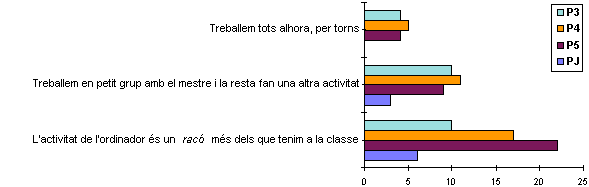 Metodologia i organitzaci&oacute;