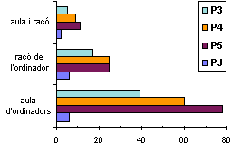 Respostes a la pregunta: On treballeu?