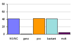Valoraci&oacute; de la quantitat de programari