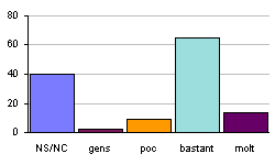 Valoraci&oacute; de l'adequaci&oacute; del programari