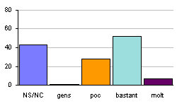 Valoraci&oacute; de la modernitat del programari