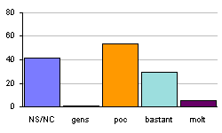 Valoraci&oacute; de la diversitat del programari