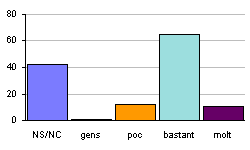 Valoraci&oacute; de la facilitat d'&uacute;s del programari