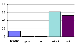 Pensem que &eacute;s enriquidor